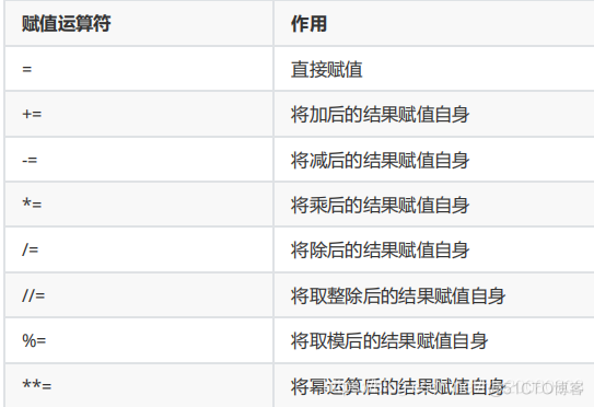 python 左移运算 python左移动运算符_python 左移运算_04