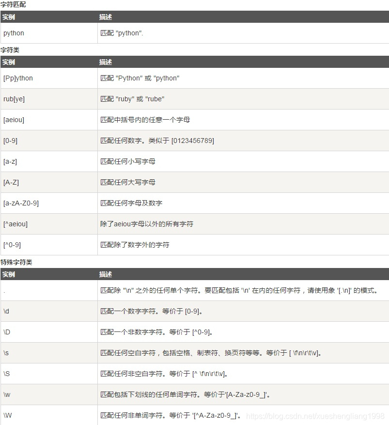 python 正则匹配单词 python正则匹配规则_字符串