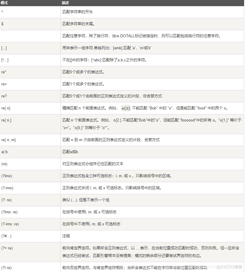 python正则匹配换行符 python 正则匹配_python