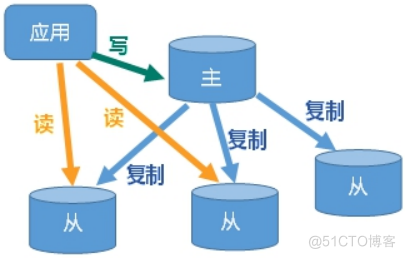 查看redis主备 redis查看主从命令_redis