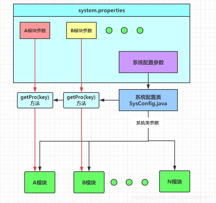 java msg配置文件 java写配置文件_配置信息