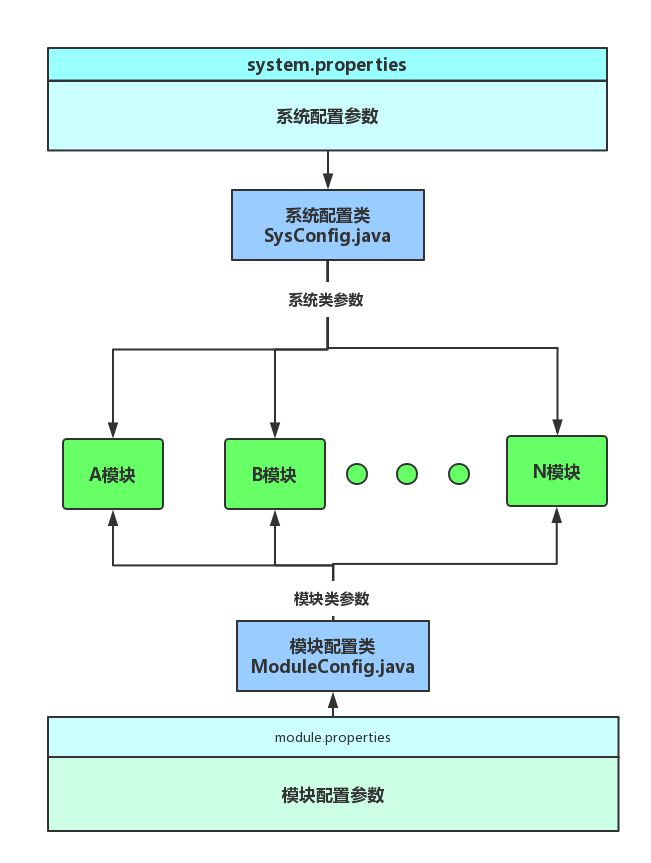 java msg配置文件 java写配置文件_java获取配置文件_02