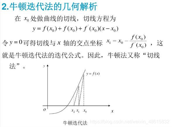 python new pythonNewton迭代法求方程的根_python_02