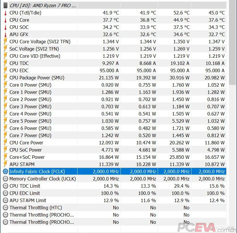 bios 内存控制器 zen内存控制器_总线频率_06