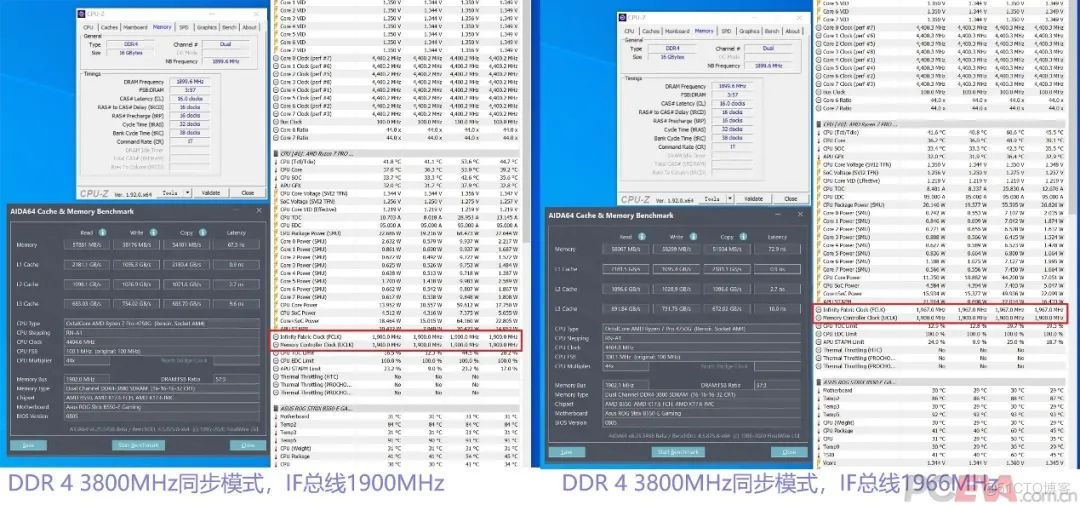 bios 内存控制器 zen内存控制器_Memory_14