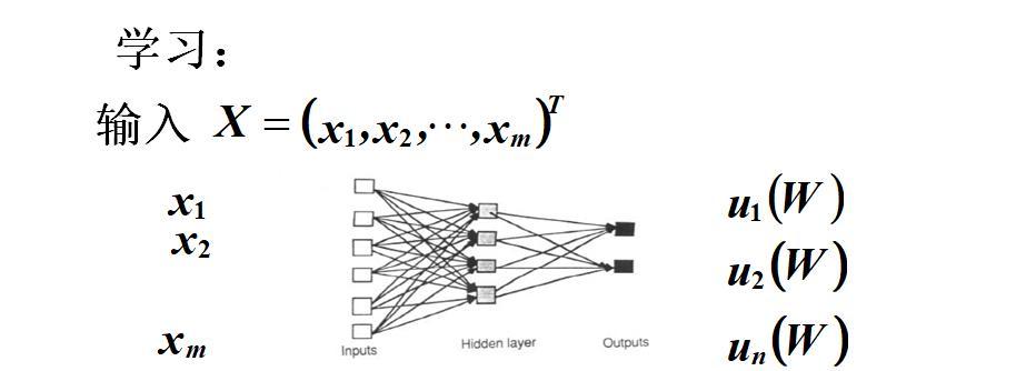 神经网络权重更新 神经网络权重取值范围_机器学习