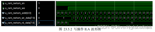 Vivado 下 IP核之单端口 RAM 读写_IP_27
