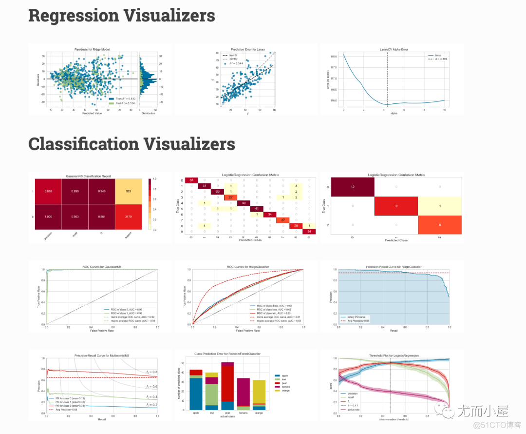 机器学习可视化利器王者：Yellowbrick_开发语言_03