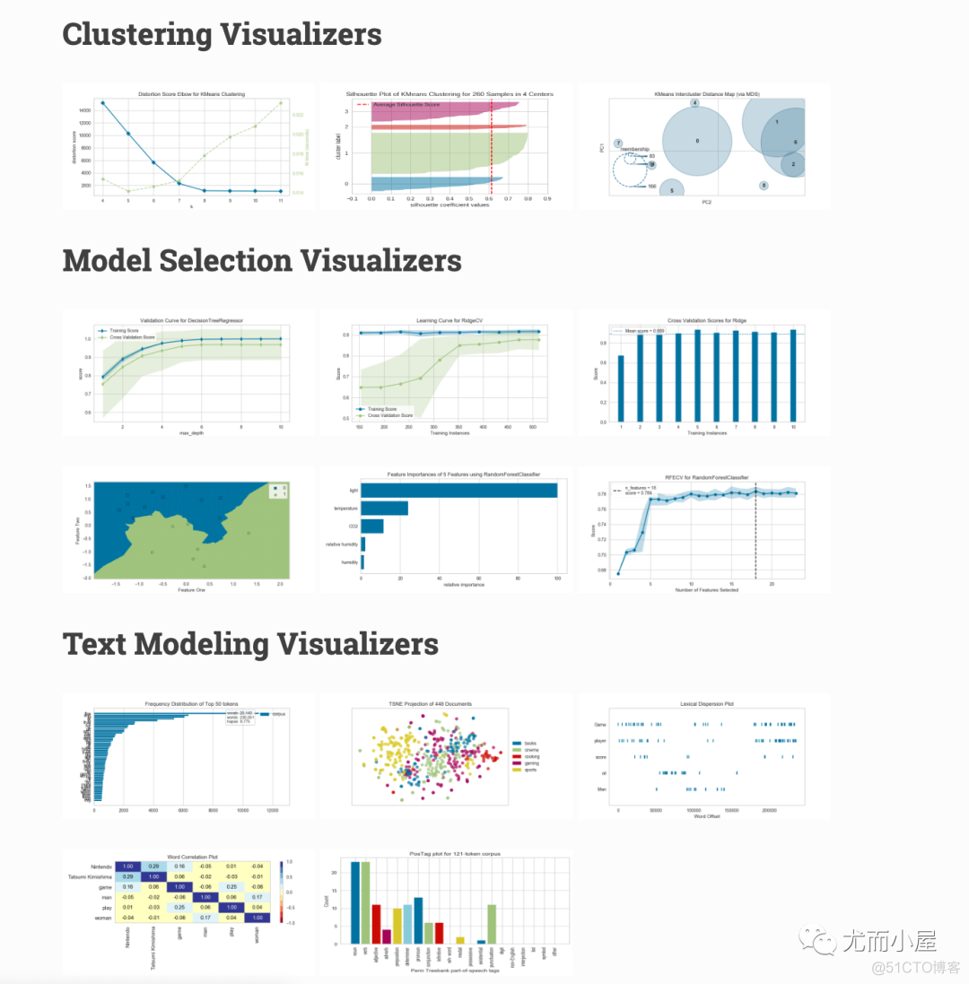 机器学习可视化利器王者：Yellowbrick_python_04