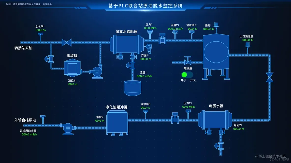 基于Web智慧化工数字孪生3D可视化系统_前端_03