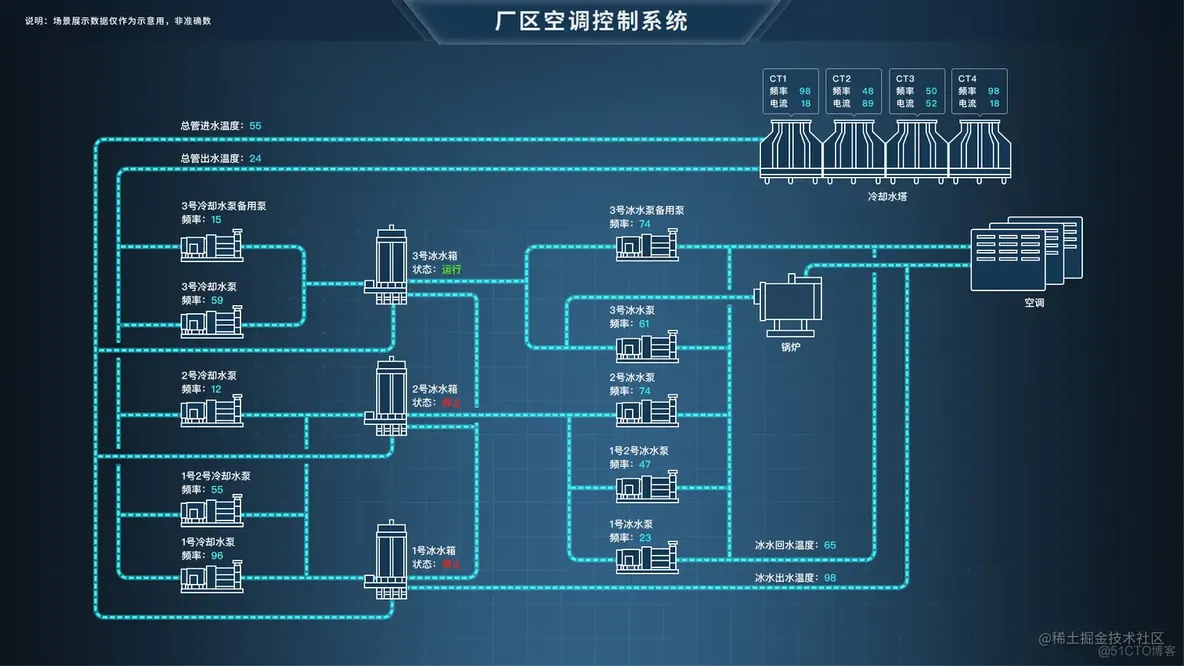 基于Web智慧化工数字孪生3D可视化系统_数据_04