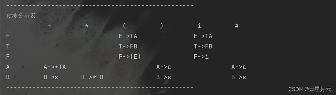 Java实现LL1语法分析器【编译原理】_算法_04