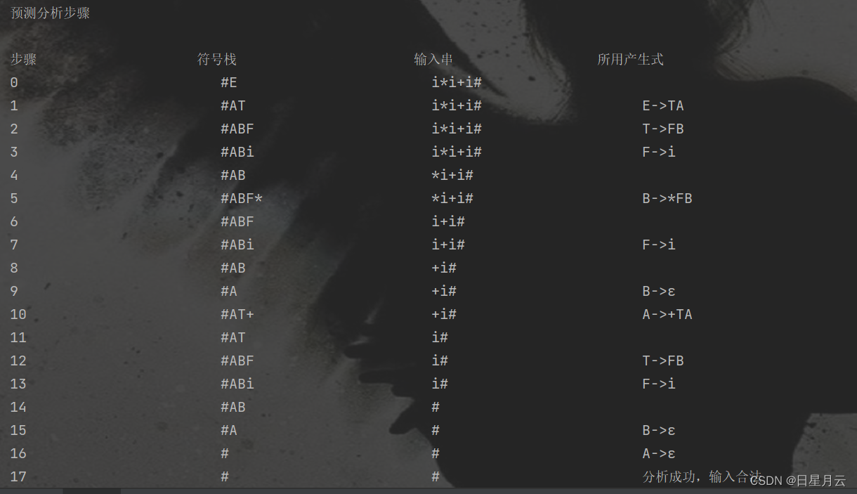 Java实现LL1语法分析器【编译原理】_算法_05