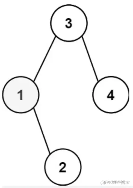 图解LeetCode——230. 二叉搜索树中第K小的元素_二叉搜索树