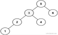 图解LeetCode——230. 二叉搜索树中第K小的元素