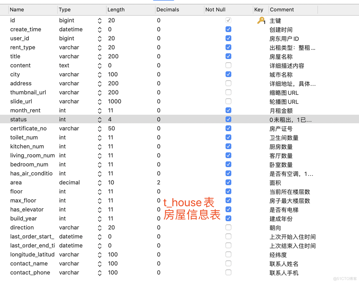 基于SpringBoot+SSM房屋租赁系统开发与设计-毕业设计_SSM_03