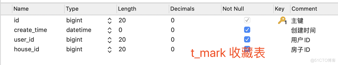 基于SpringBoot+SSM房屋租赁系统开发与设计-毕业设计_房屋租赁_05