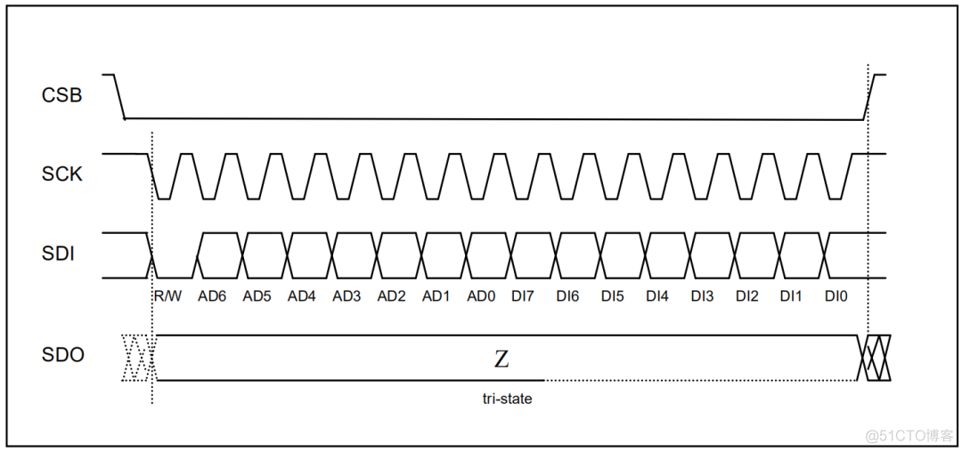 嵌入式系统中SPI 子系统基本原理实现_信号线_08