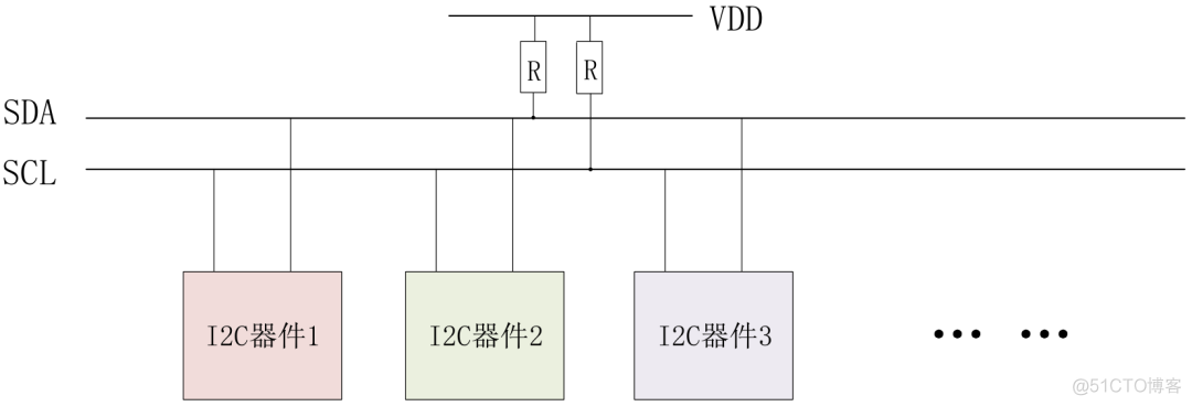 嵌入式系统中I2C总线通信基本方法_嵌入式硬件_05