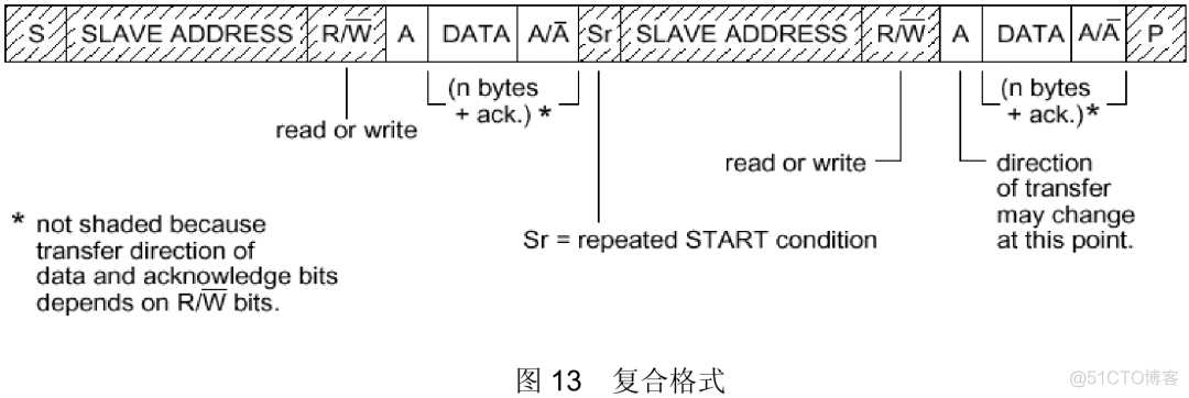 嵌入式系统中I2C总线通信基本方法_单片机_34