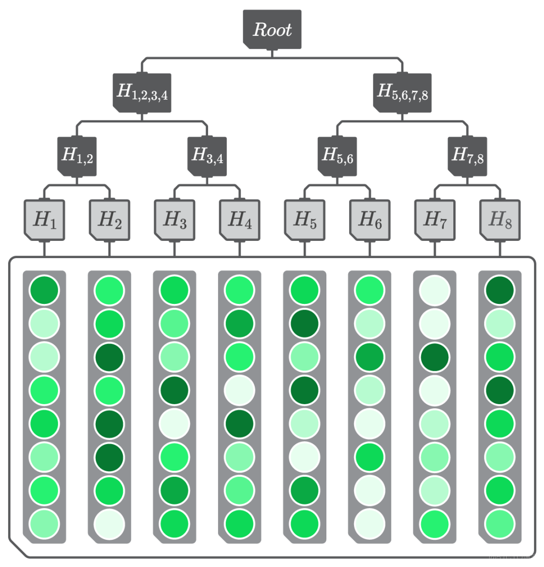 开源 AI 面临的挑战_Ghost_07