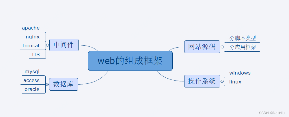 安全常见基础名词概念_服务器_02