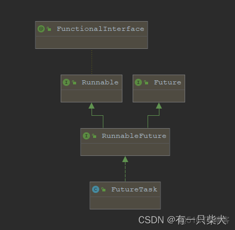 【JUC基础】15. Future模式_System_04