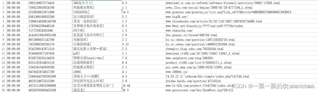 10、hive综合示例：数据多分隔符（正则RegexSerDe）、url解析、行列转换常用函数（case when、union、concat和explode）详细使用示例_hive_06