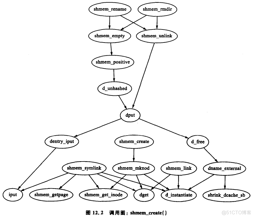 深入理解Linux虚拟内存管理（三）_文件系统_03