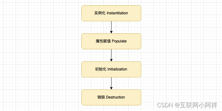 【框架源码】Spring源码解析之Bean生命周期流程_System_02