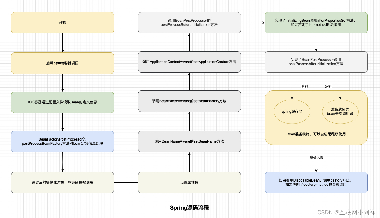 【框架源码】Spring源码解析之Bean生命周期流程_java_07