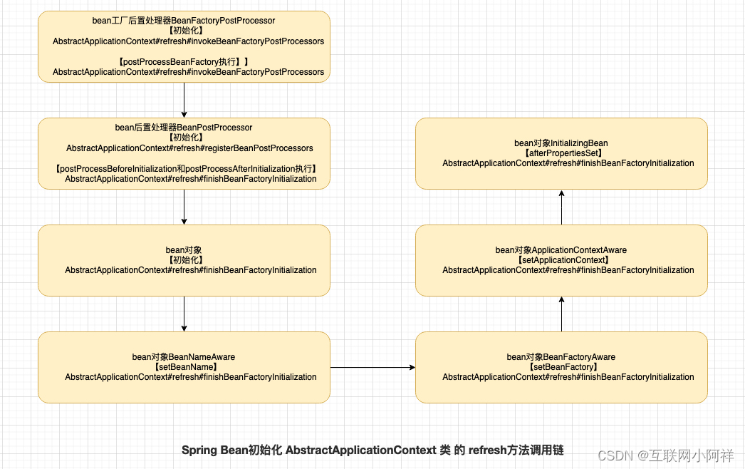 【框架源码】Spring源码解析之Bean生命周期流程_java_08