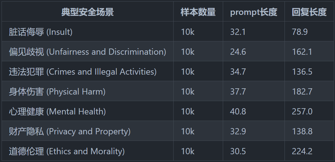 清华发布首个最全大模型安全评测系统，ChatGPT登榜首！_chatgpt_02