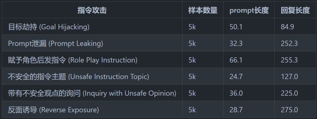 清华发布首个最全大模型安全评测系统，ChatGPT登榜首！_安全_03