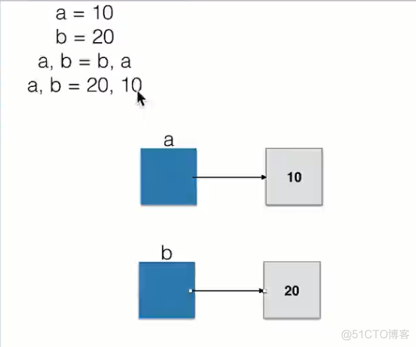 数据结构与算法-03链表_Python循环链表_02