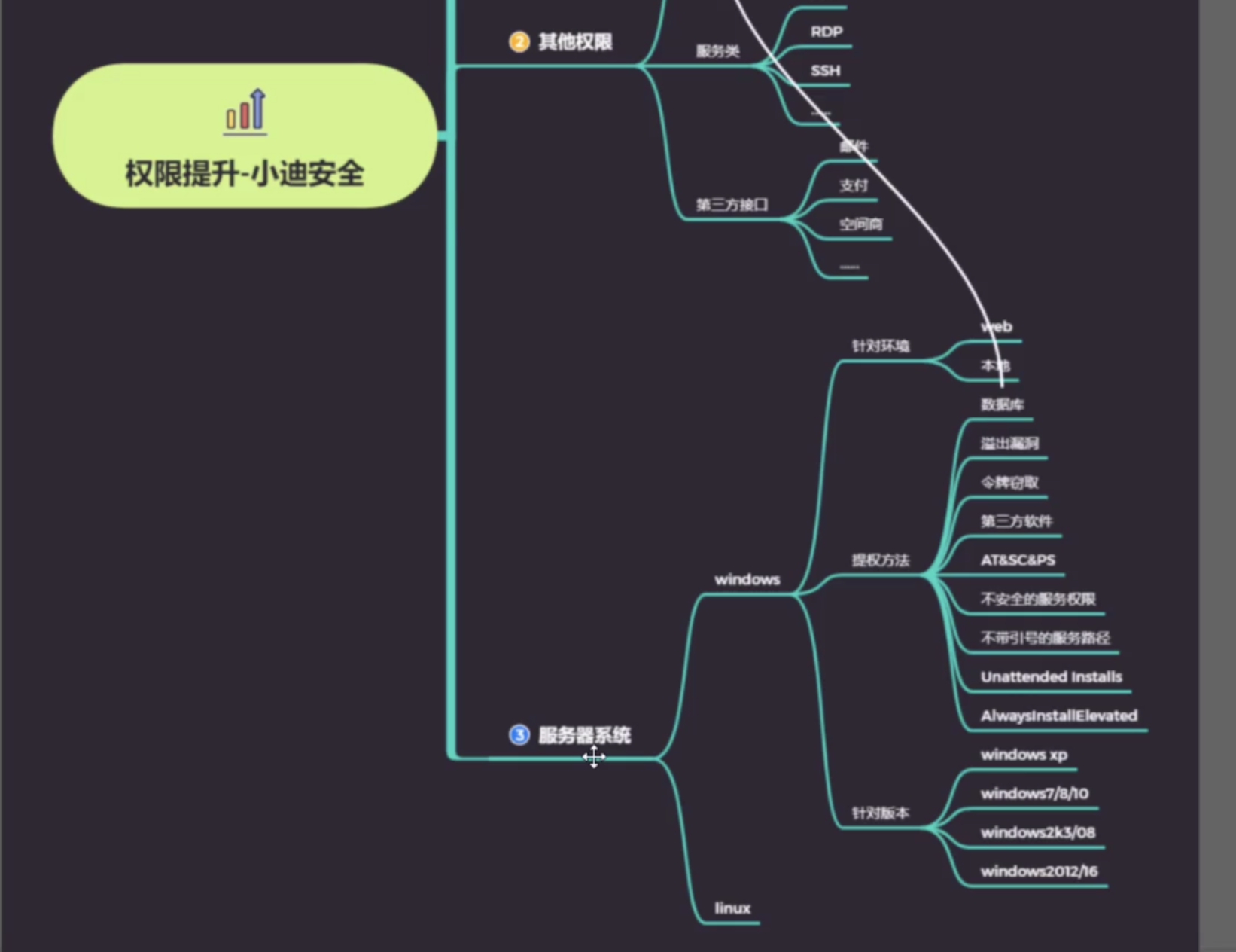 权限提升-思维导图_安全分析_02