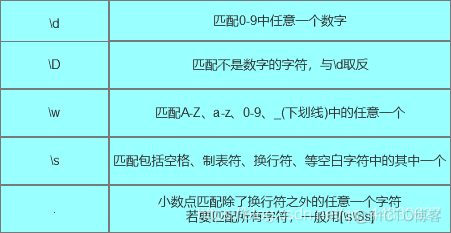 java中正则表达式什么意思 java中正则表达式的用法_java_02