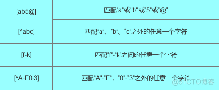 java中正则表达式什么意思 java中正则表达式的用法_字符串_03