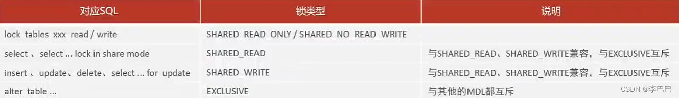 mysql MyISAM InnoDB锁机制 mysql锁使用_数据库