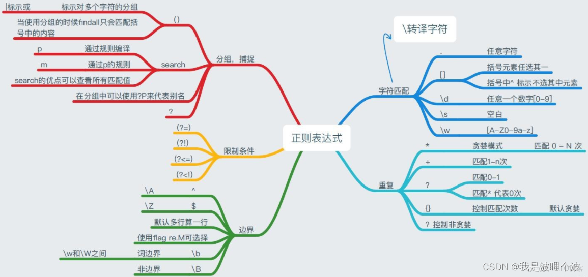 java正则表达式replaceall java正则表达式详解_Java基础