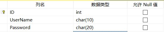 java swing页面跳转 java swing 登陆界面 跳转界面_监听器_33