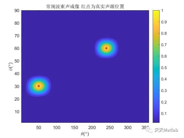 【定位问题】基于matlab实现矩形78阵列声源定位_图像处理_02