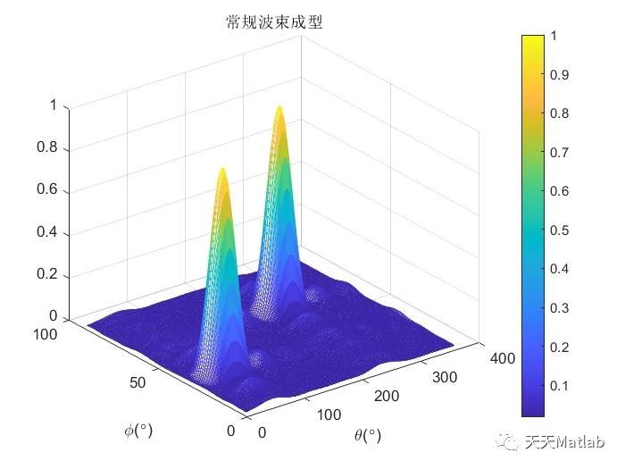 【定位问题】基于matlab实现矩形78阵列声源定位_预处理