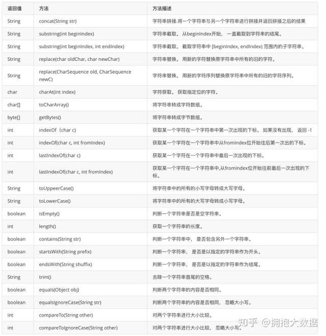 java两个双引号 java 字符串 双引号_java截取双引号_03