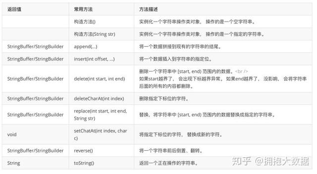 java两个双引号 java 字符串 双引号_java 替换双引号_05