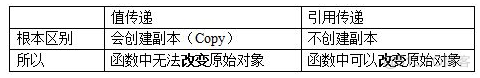 java integer引用传递 java引用传递的例子_System_05