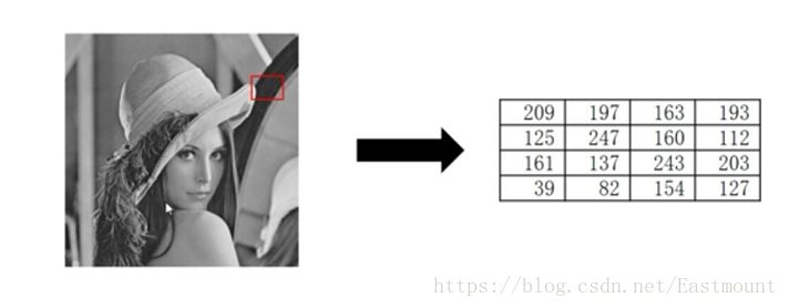 python中图像处理模块 python图像处理入门_OpenCV_04