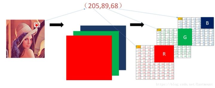 python中图像处理模块 python图像处理入门_OpenCV_05