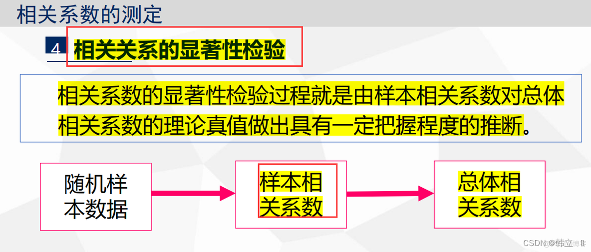 python自相关性系数 python相关性系数显著性检验_开发语言