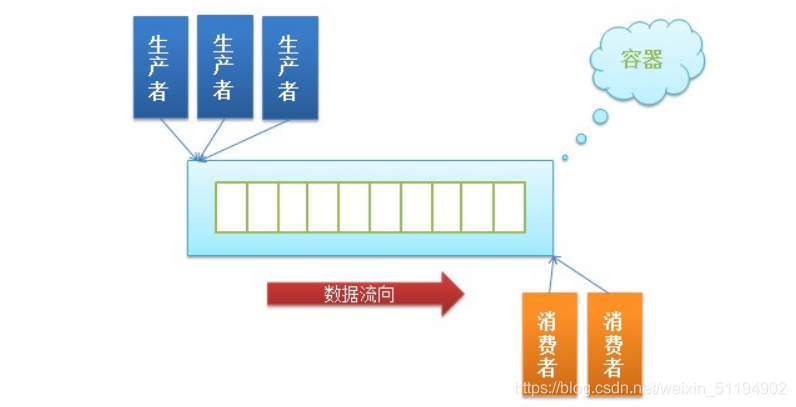 python多线程简单教程 python多线程编程_thread